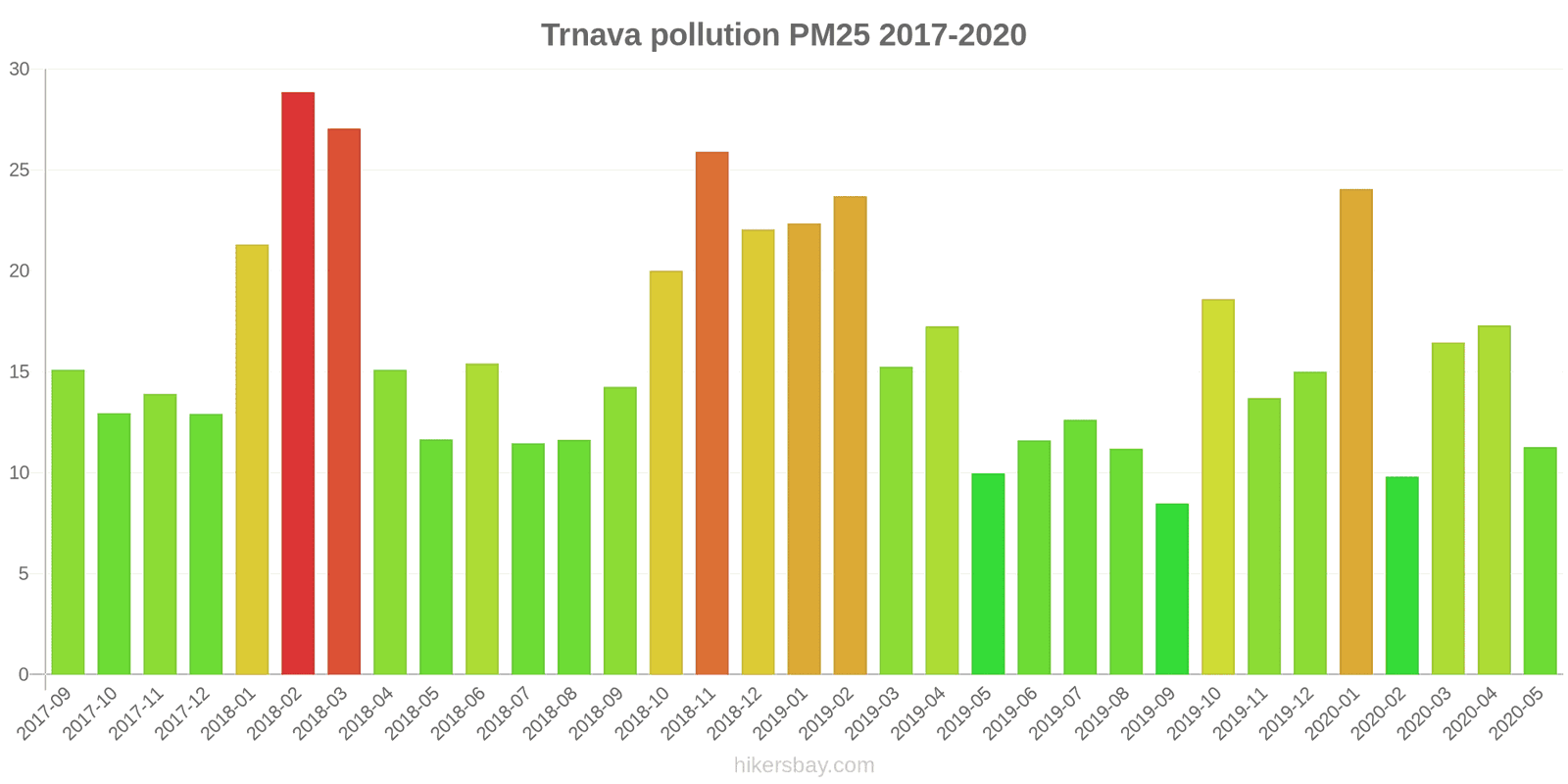pollution pm25 hikersbay.com