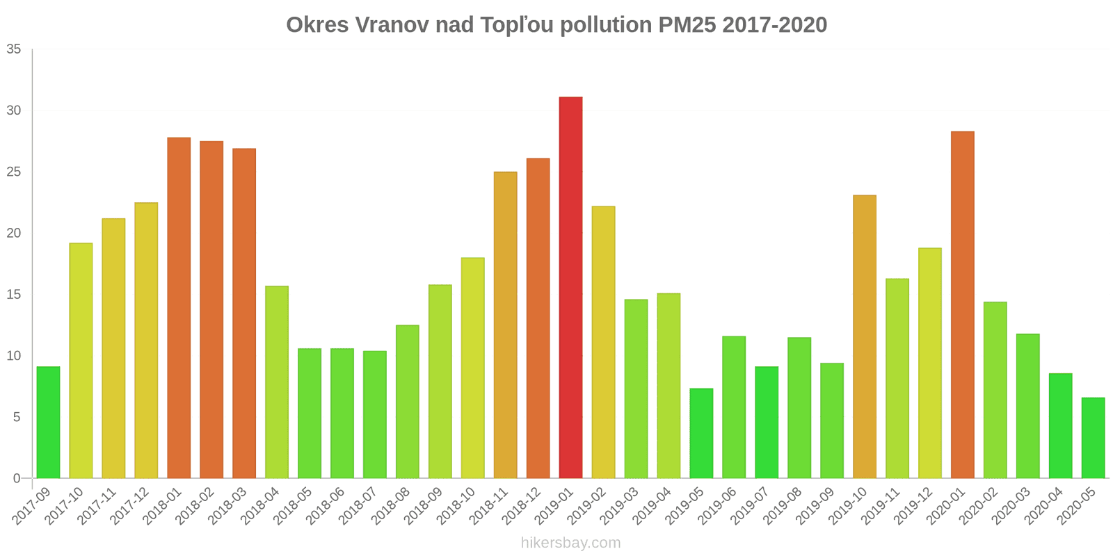 pollution pm25 hikersbay.com