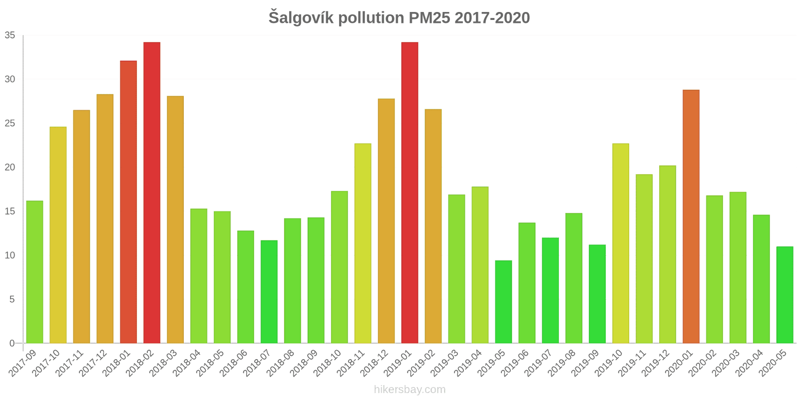 pollution pm25 hikersbay.com