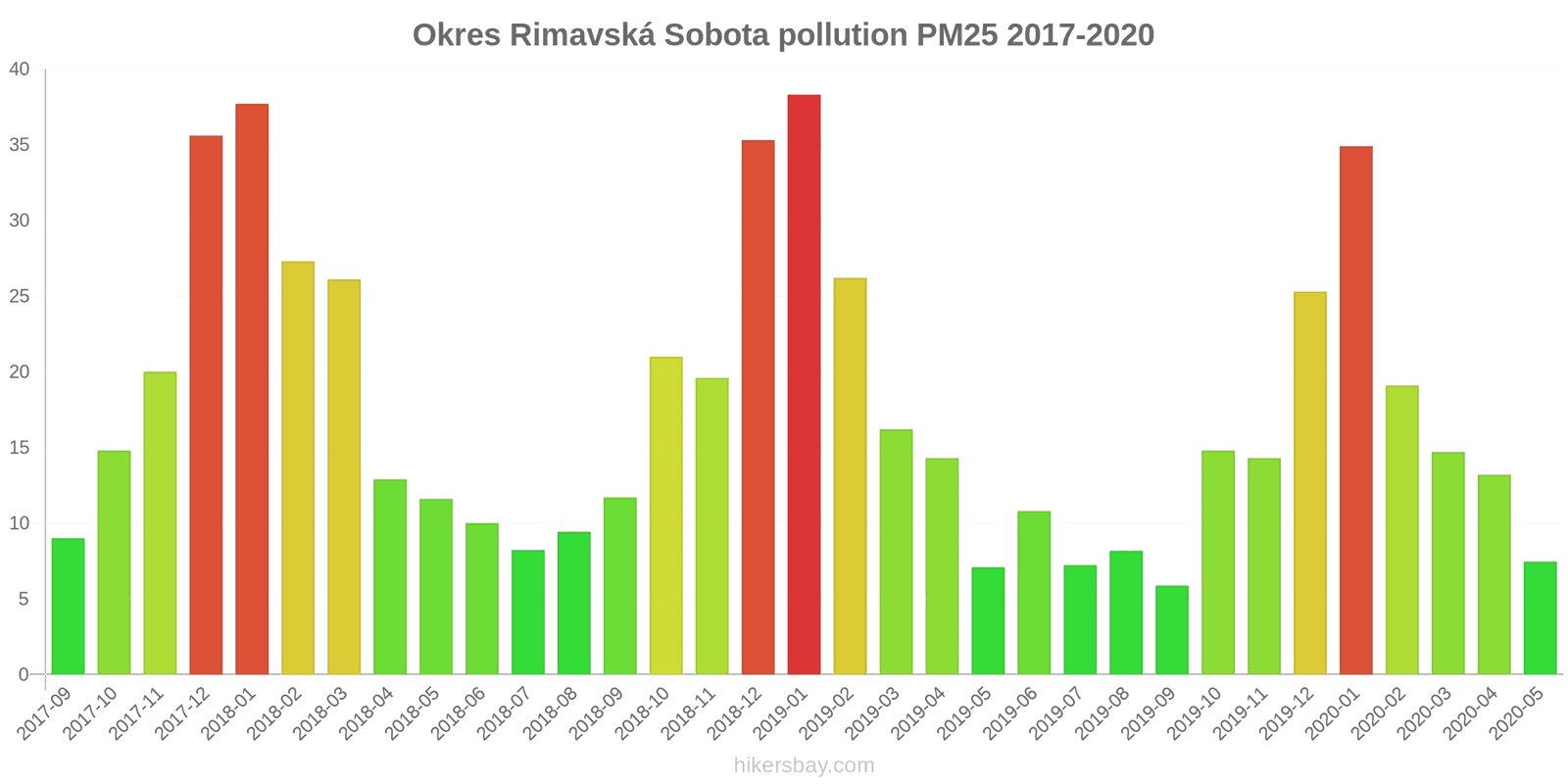 pollution pm25 hikersbay.com