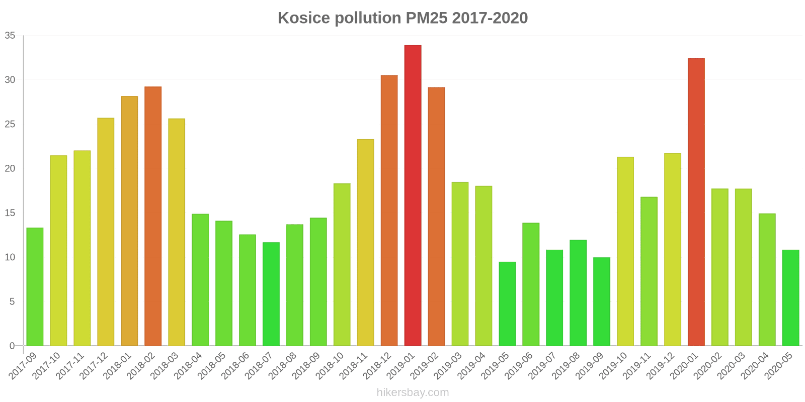 pollution pm25 hikersbay.com