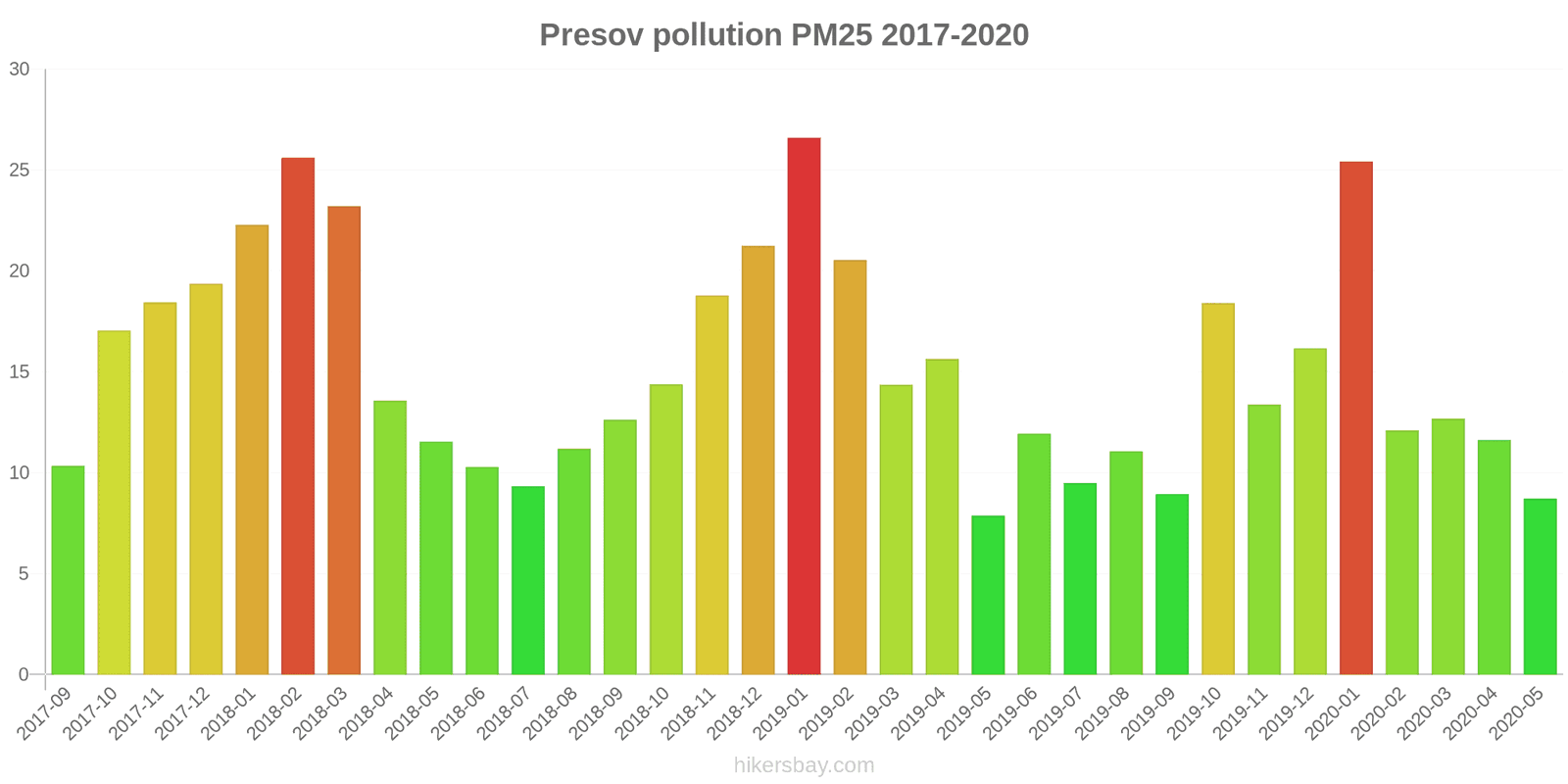 pollution pm25 hikersbay.com