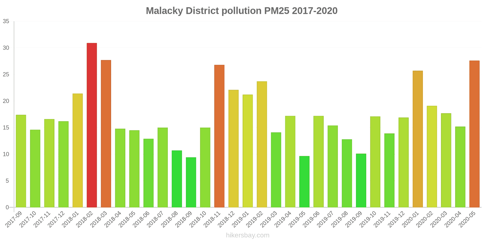 pollution pm25 hikersbay.com