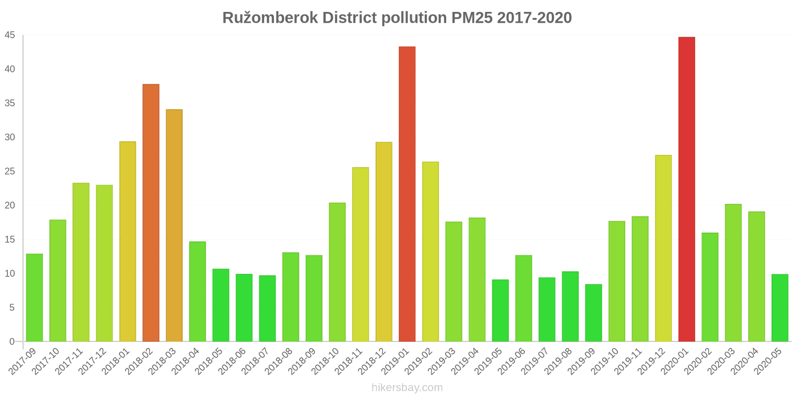 pollution pm25 hikersbay.com