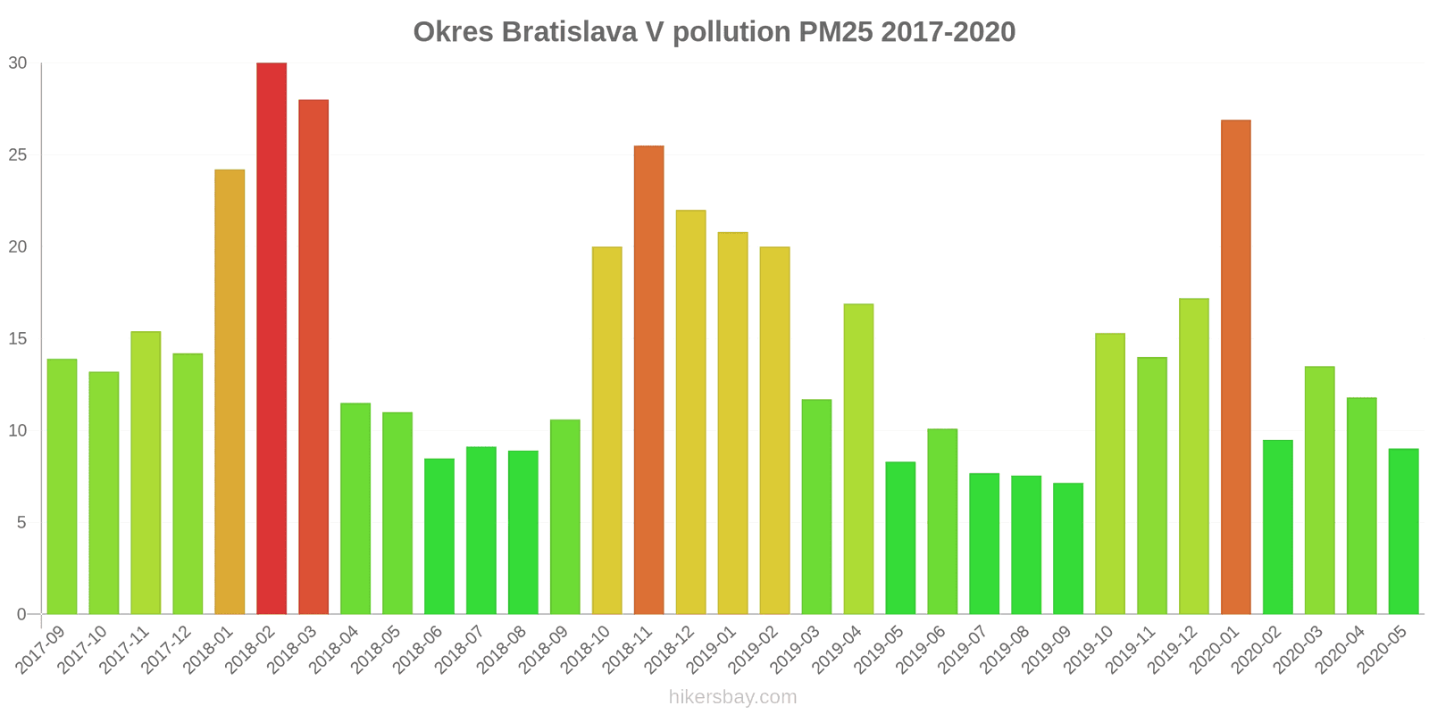 pollution pm25 hikersbay.com