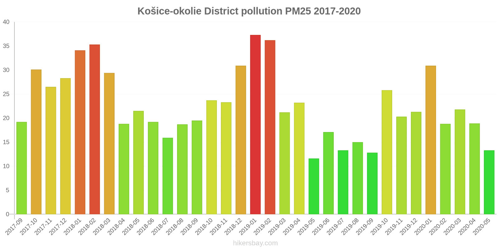 pollution pm25 hikersbay.com