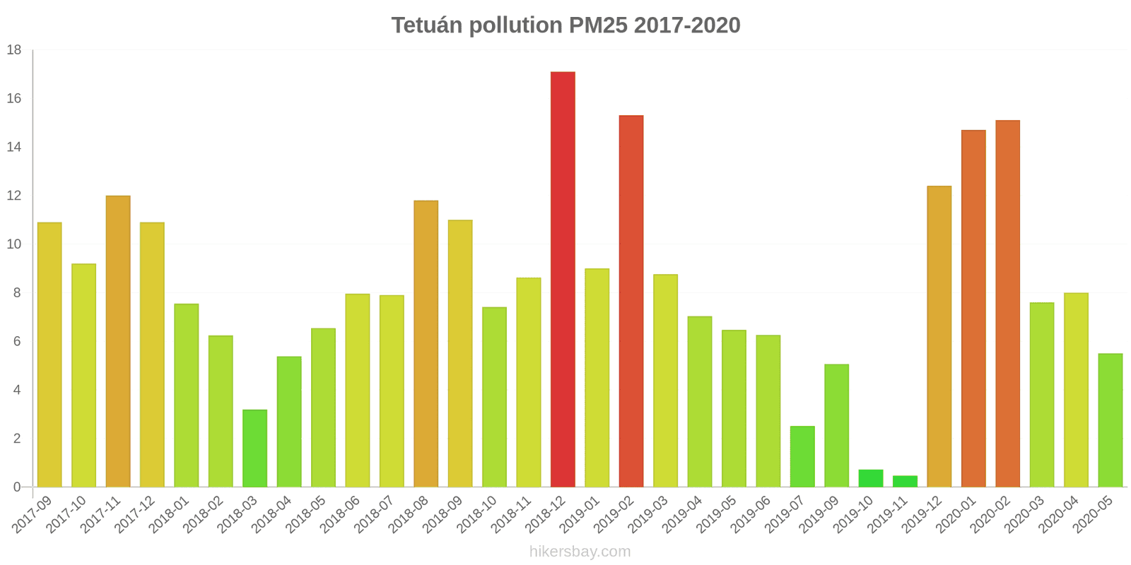 pollution pm25 hikersbay.com