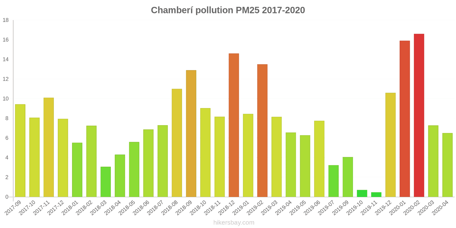 pollution pm25 hikersbay.com