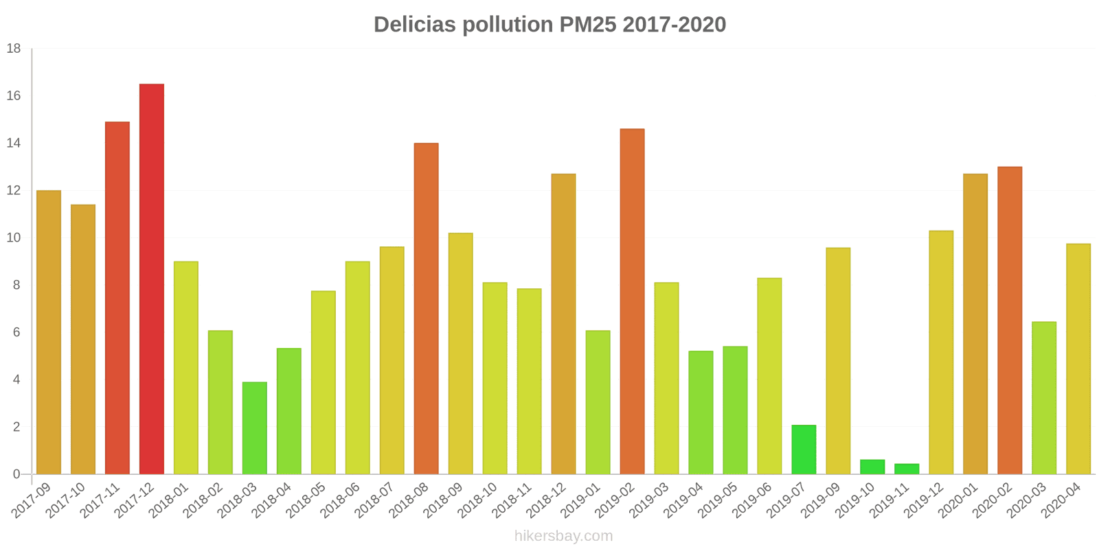 pollution pm25 hikersbay.com