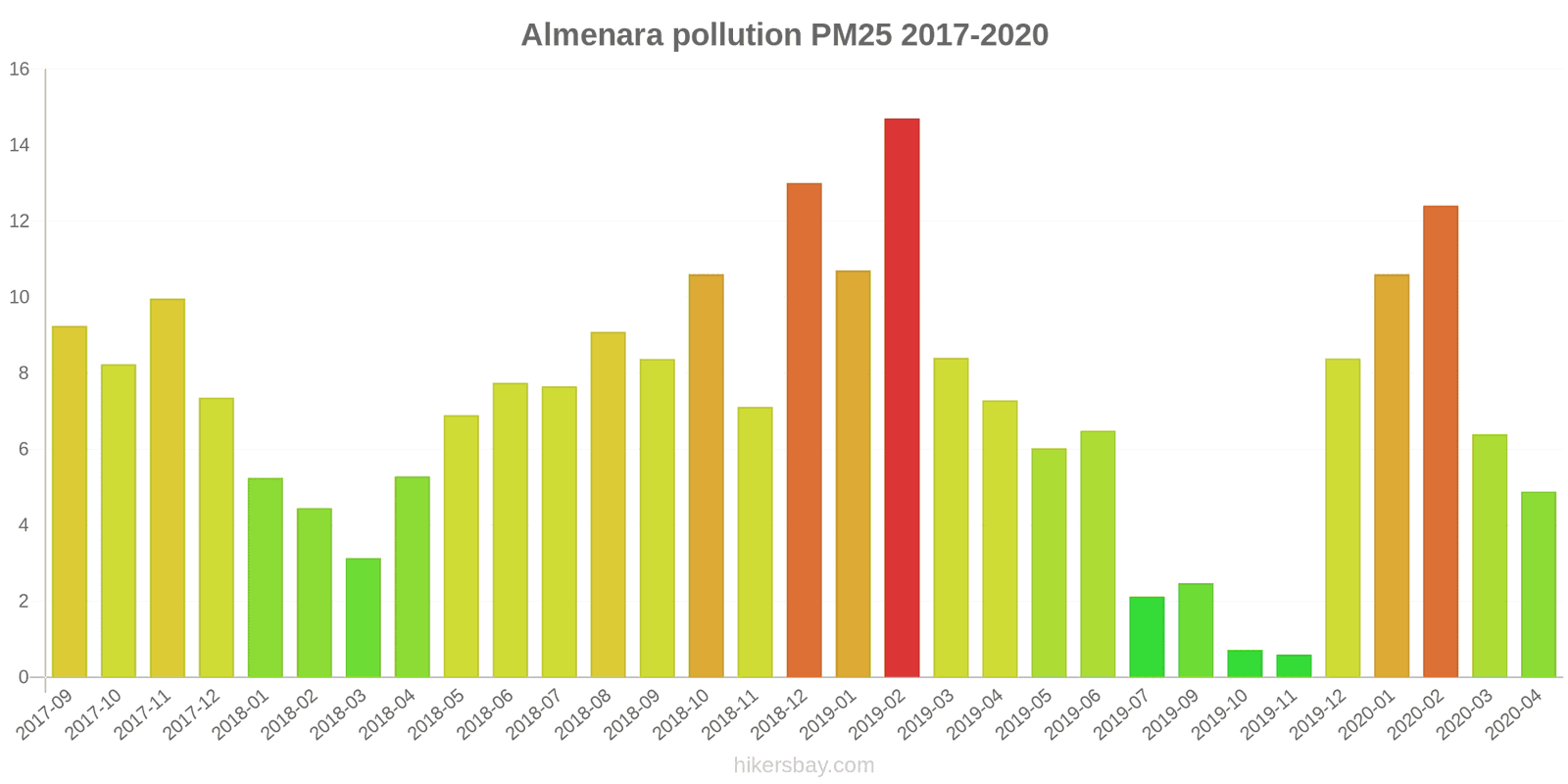 pollution pm25 hikersbay.com