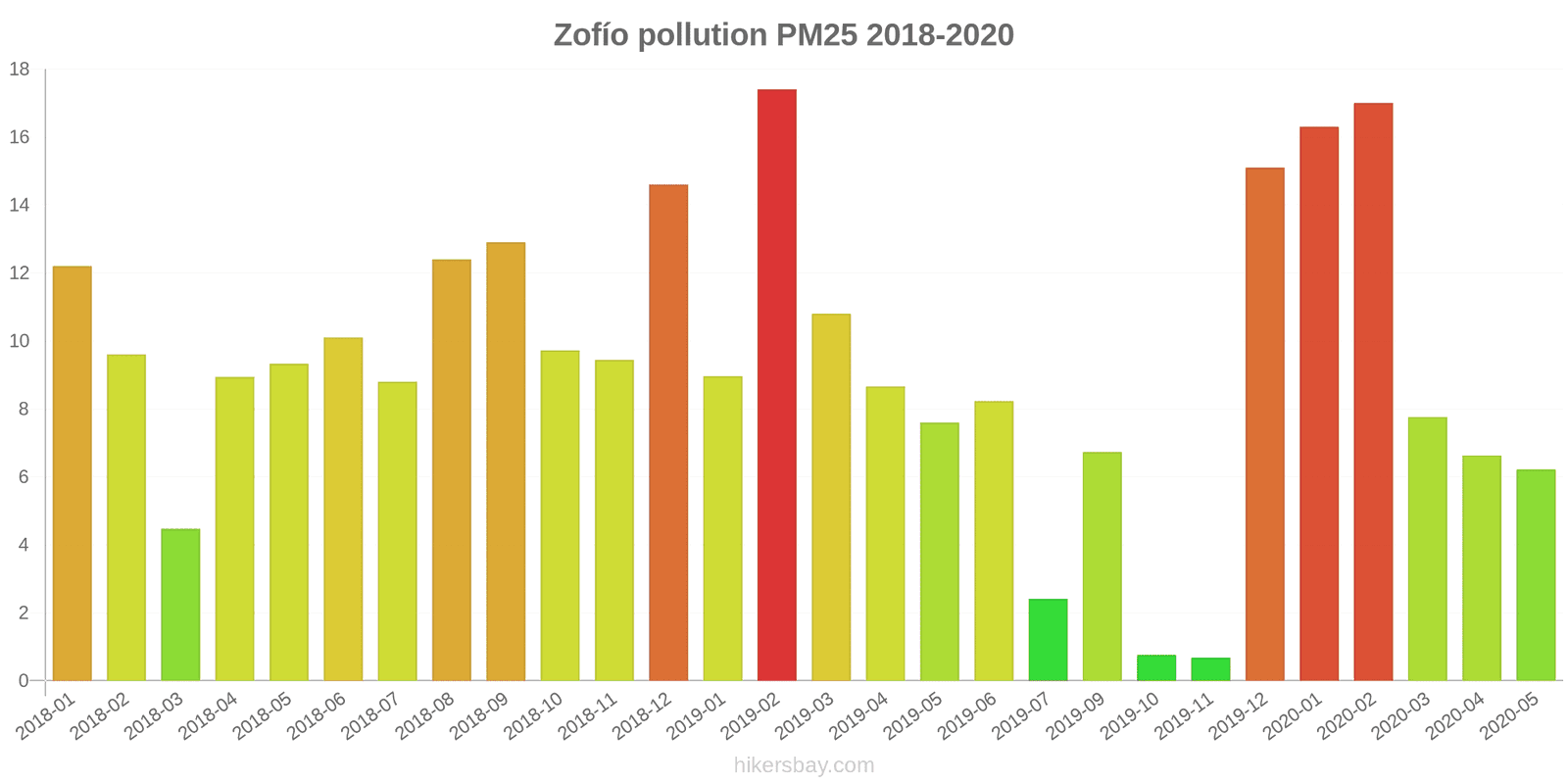 pollution pm25 hikersbay.com