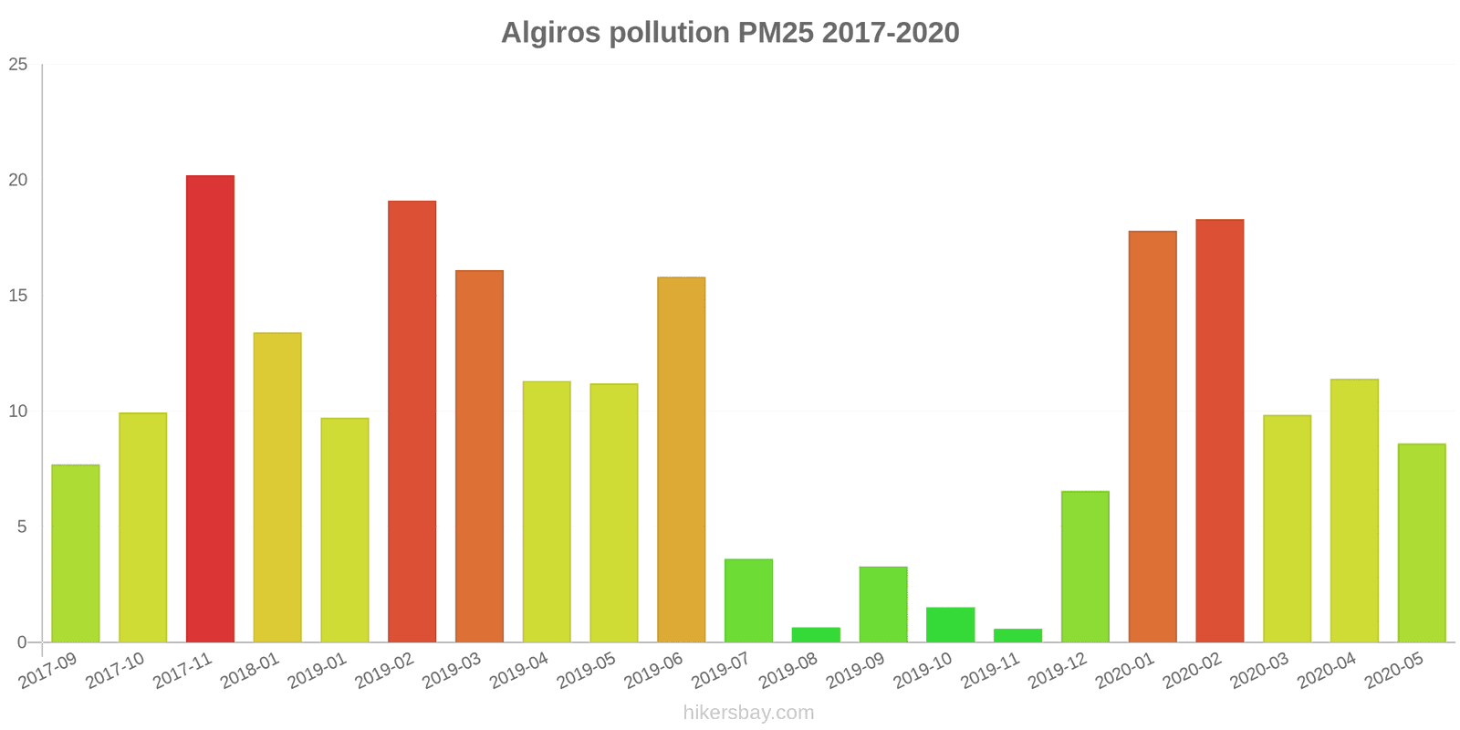 pollution pm25 hikersbay.com