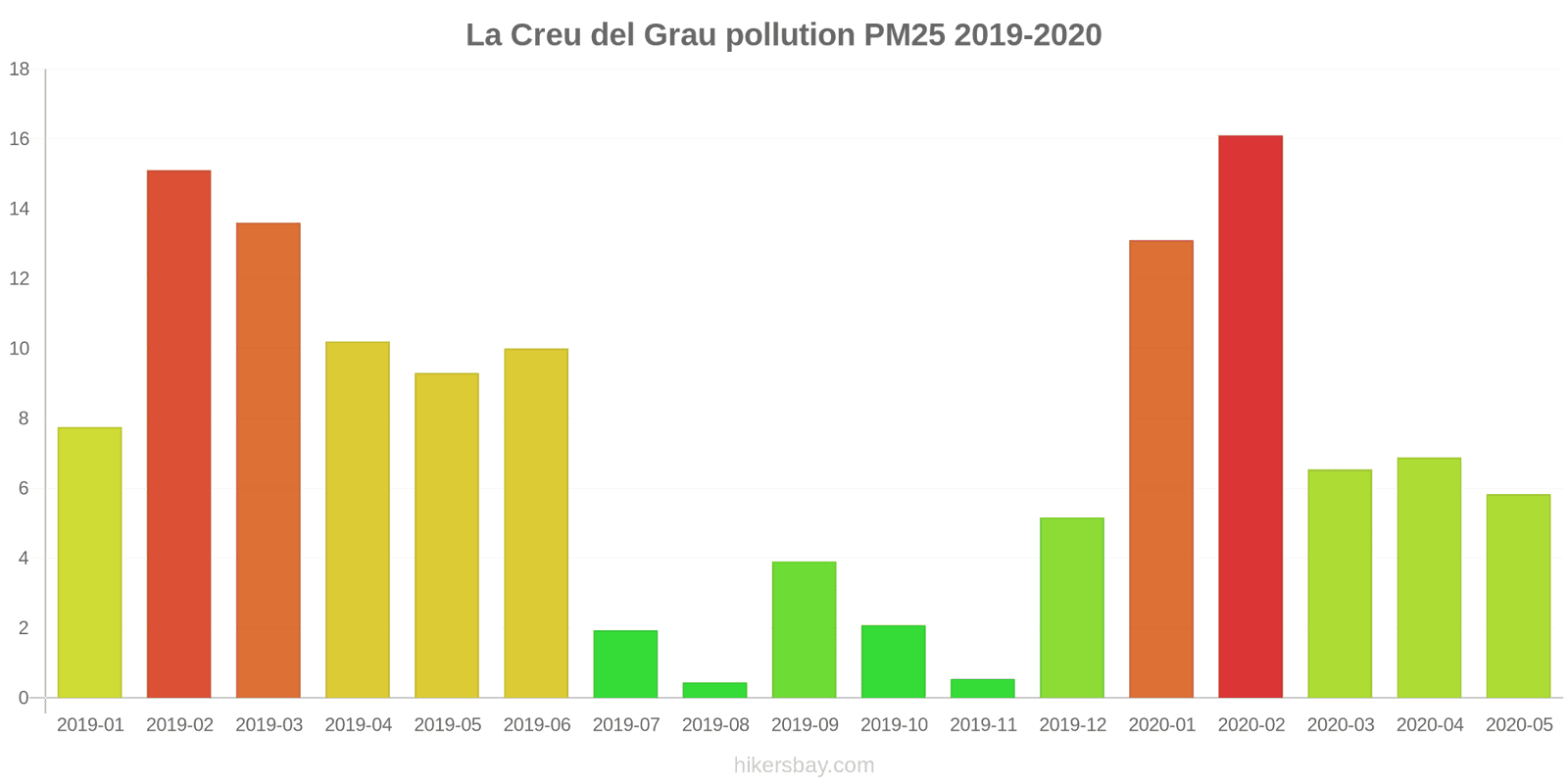 pollution pm25 hikersbay.com