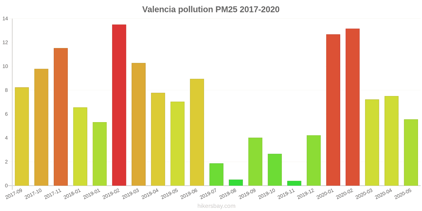 pollution pm25 hikersbay.com