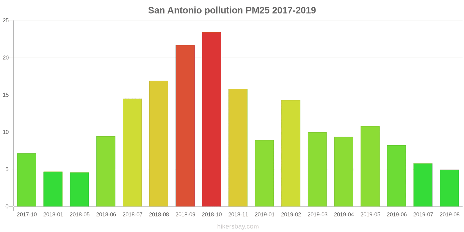 pollution pm25 hikersbay.com
