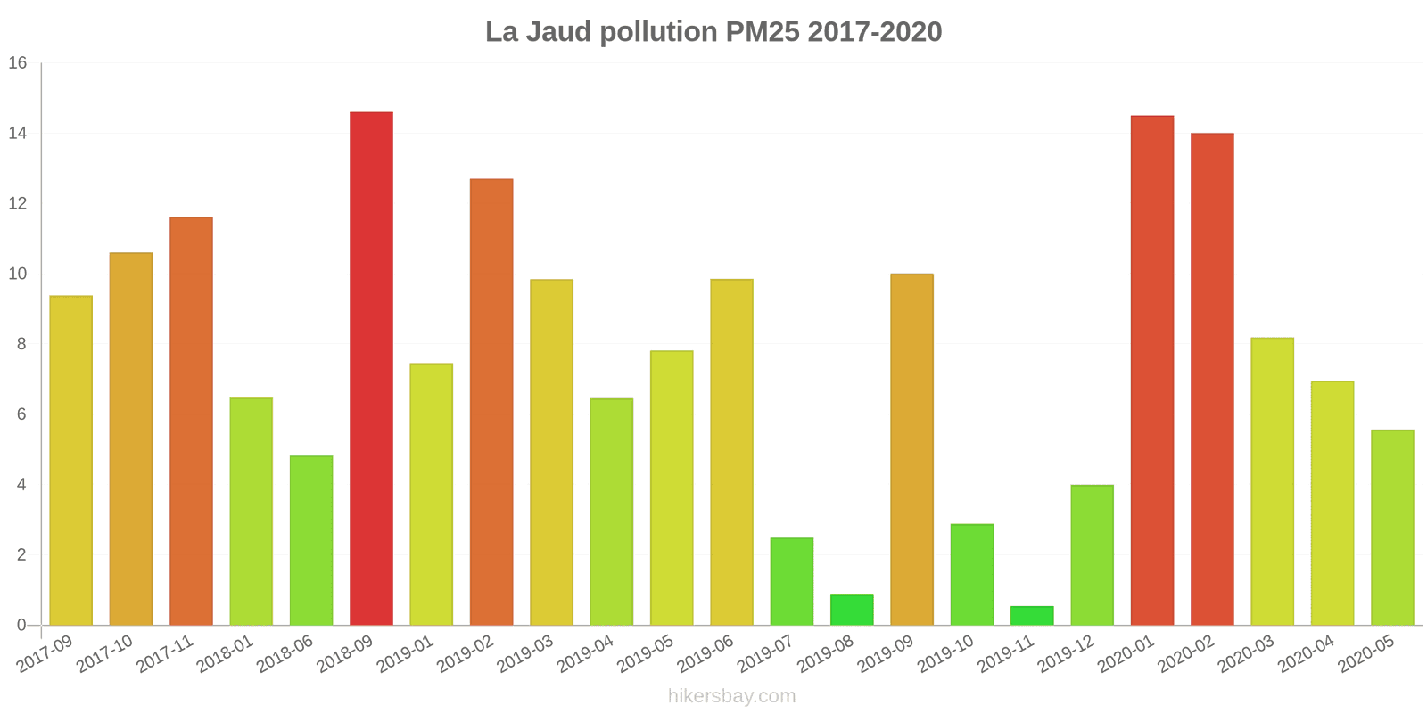 pollution pm25 hikersbay.com