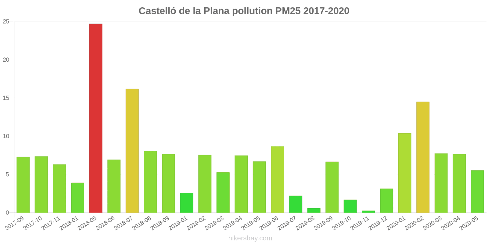 pollution pm25 hikersbay.com