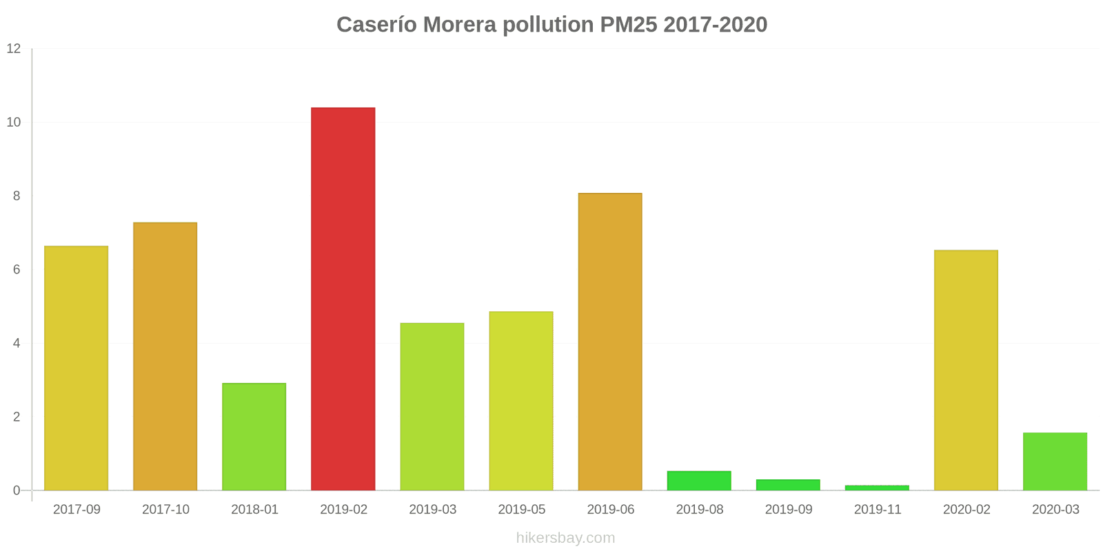 pollution pm25 hikersbay.com