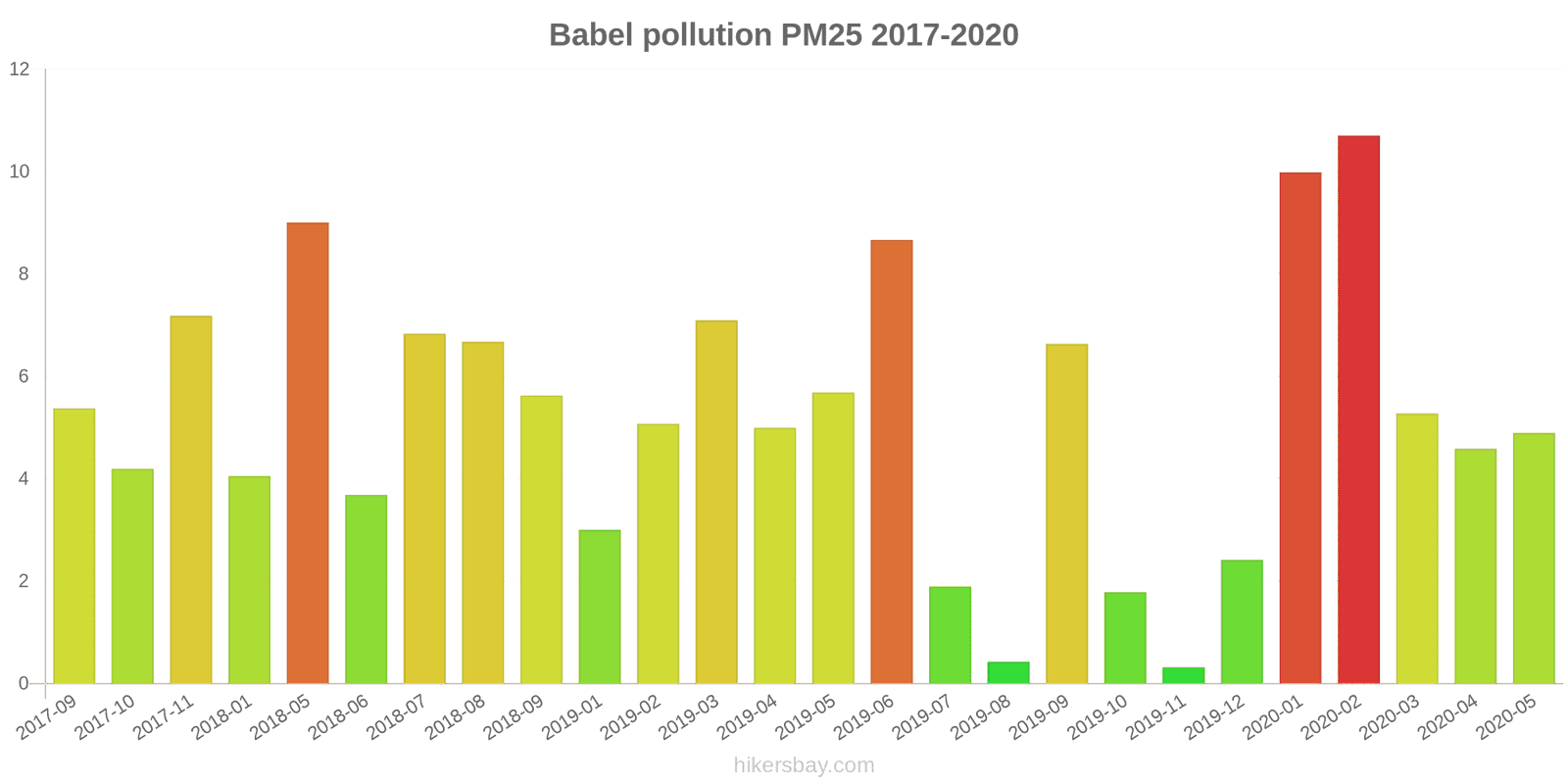 pollution pm25 hikersbay.com