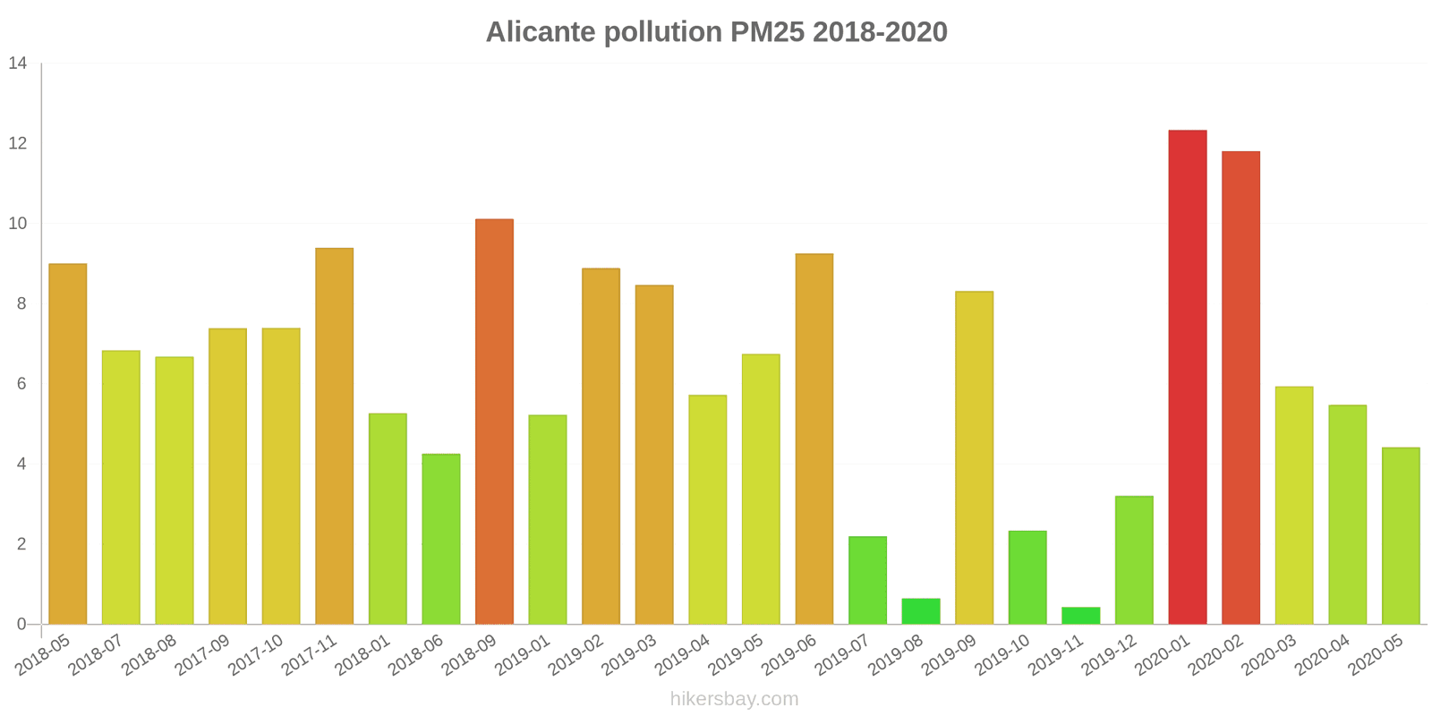 pollution pm25 hikersbay.com