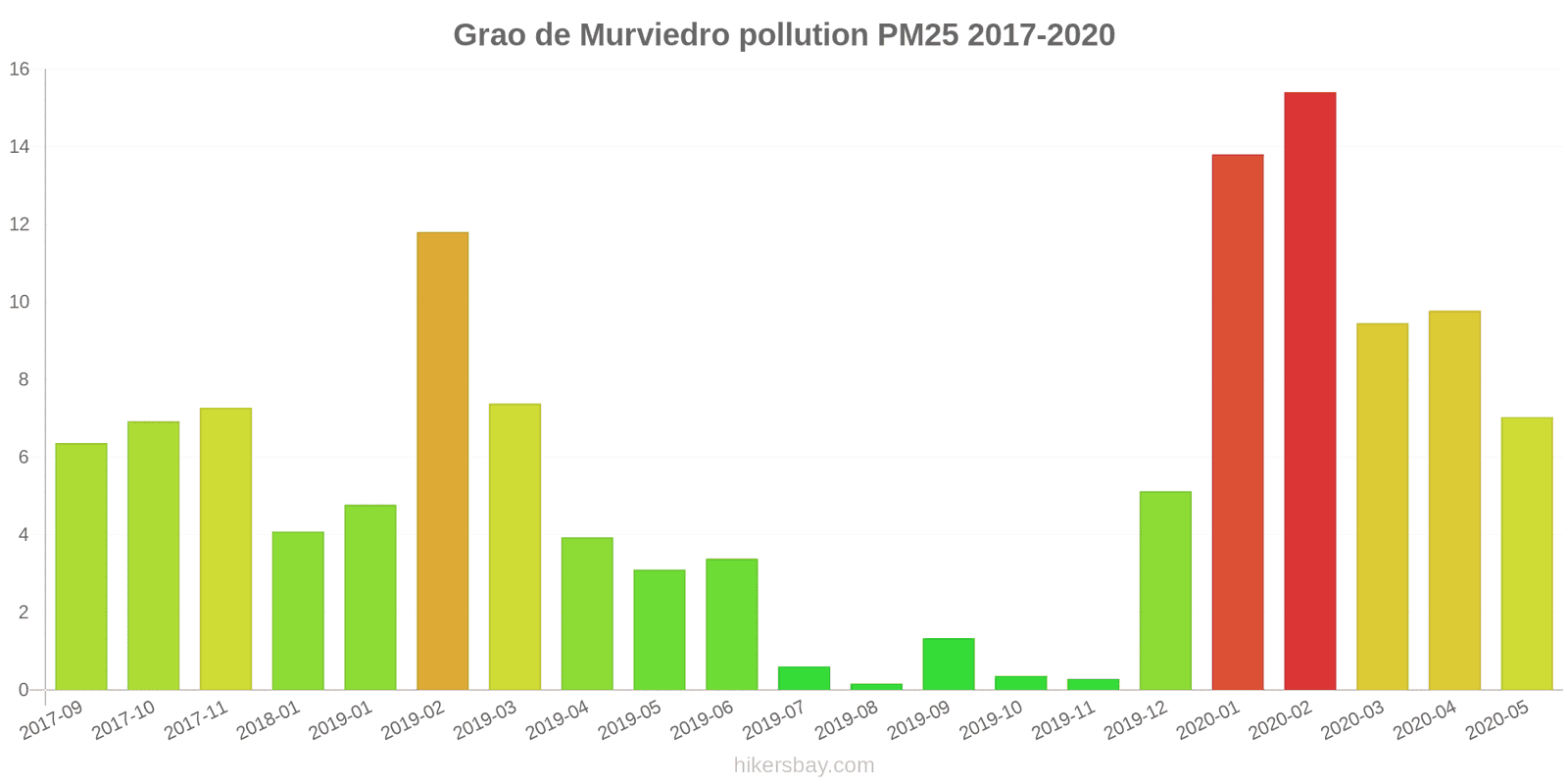 pollution pm25 hikersbay.com