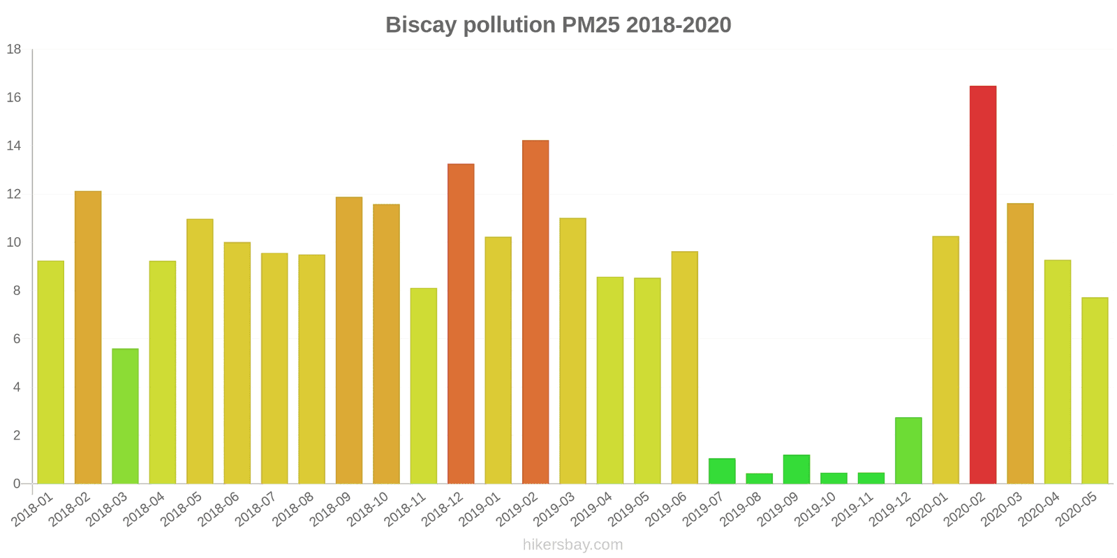 pollution pm25 hikersbay.com
