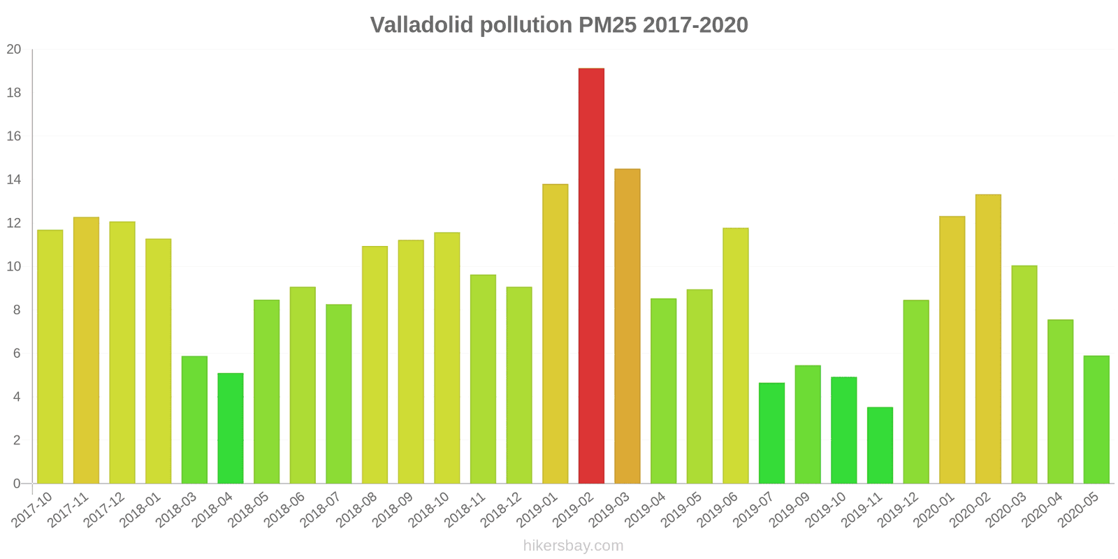 pollution pm25 hikersbay.com
