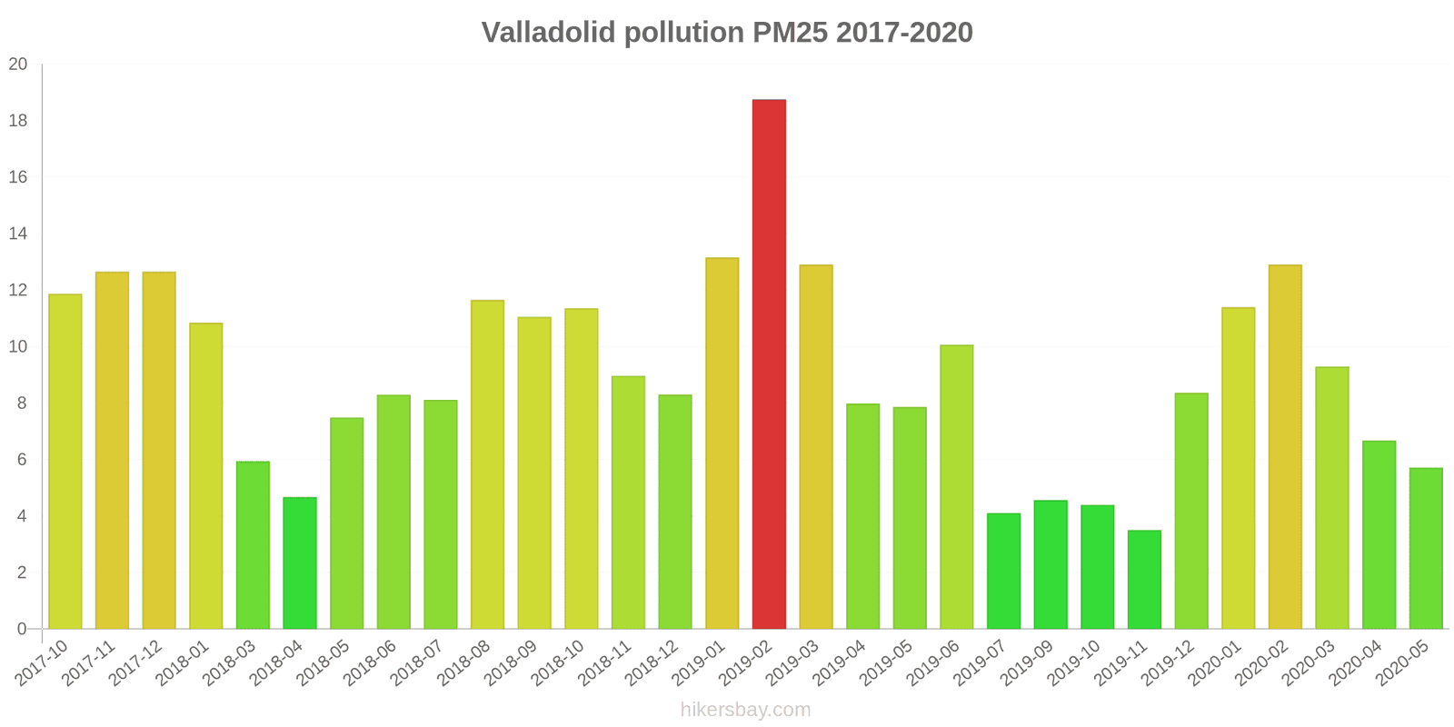 pollution pm25 hikersbay.com