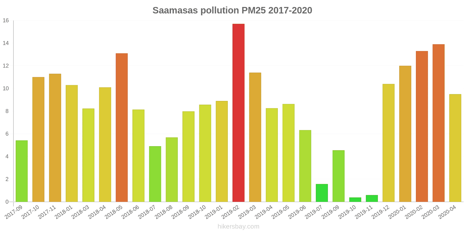 pollution pm25 hikersbay.com