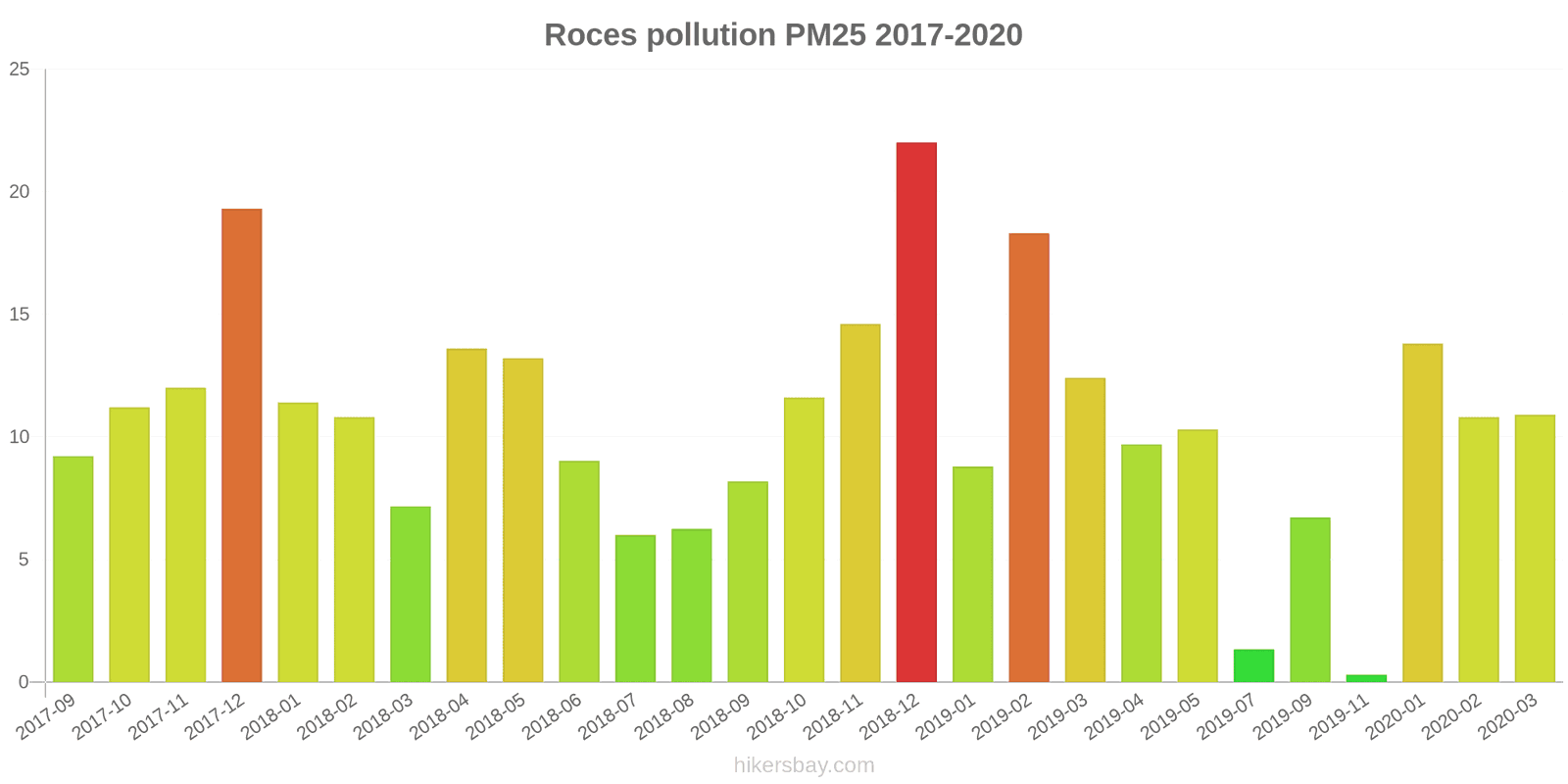 pollution pm25 hikersbay.com