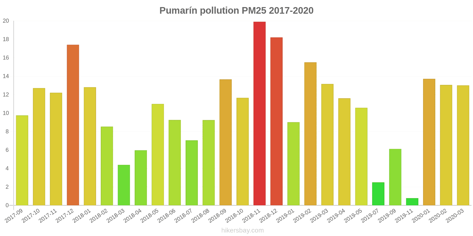 pollution pm25 hikersbay.com