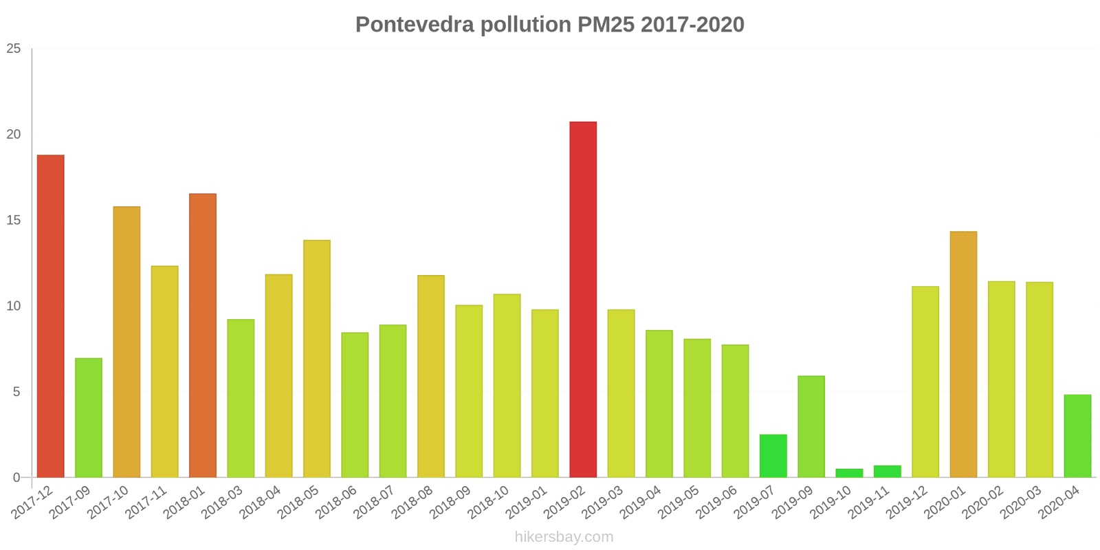 pollution pm25 hikersbay.com