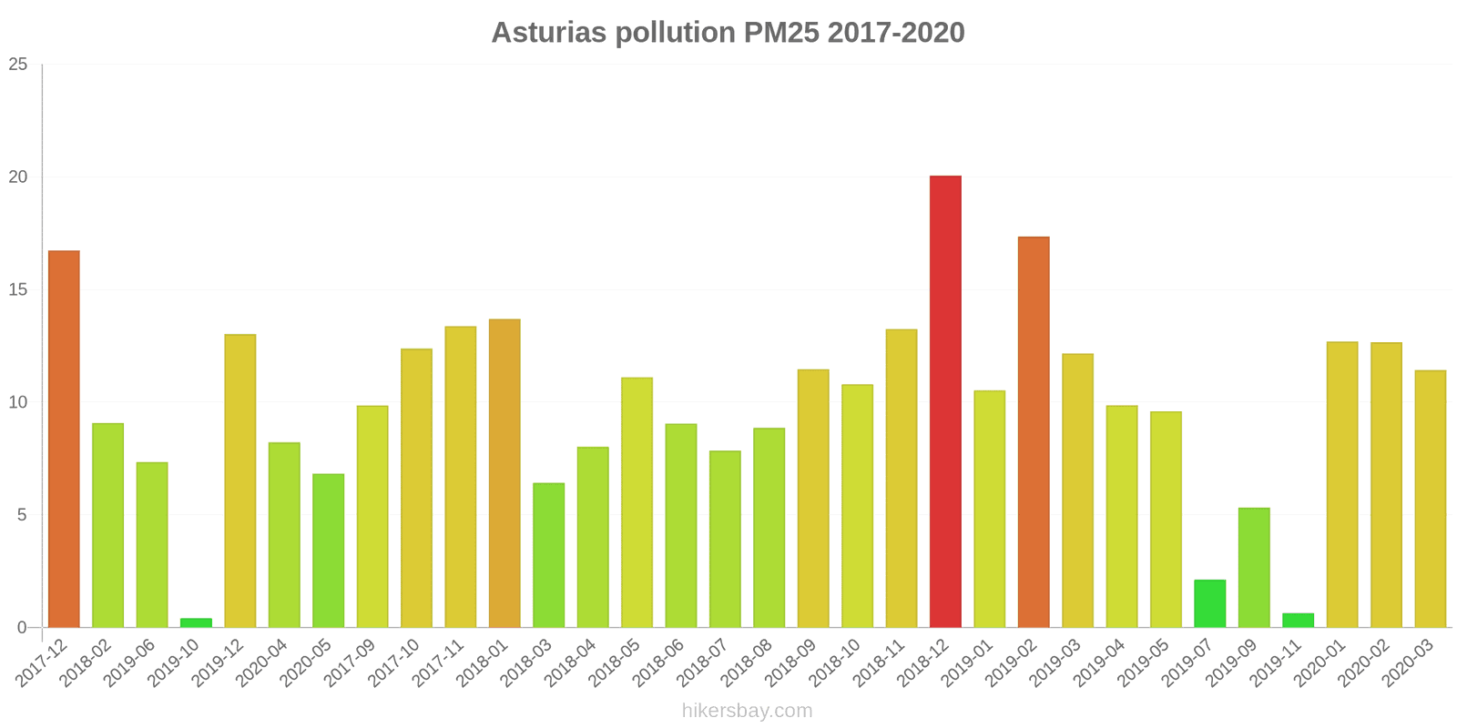 pollution pm25 hikersbay.com