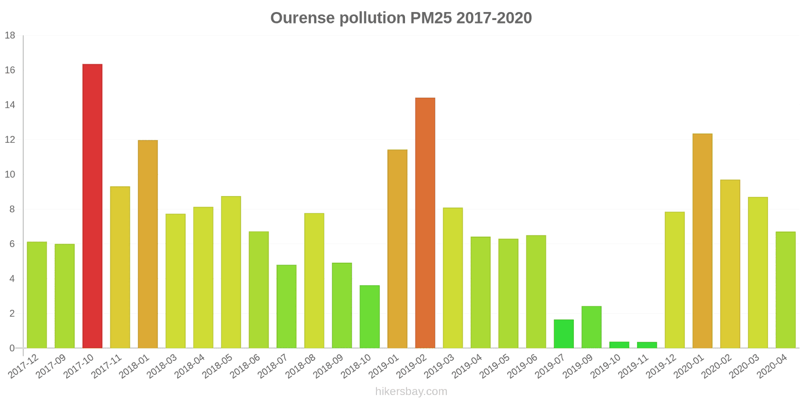 pollution pm25 hikersbay.com