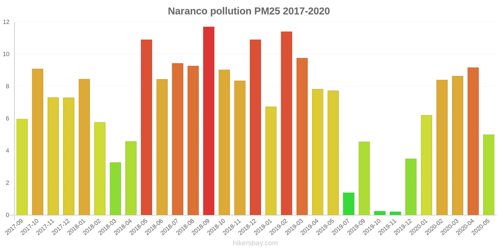 pollution pm25 hikersbay.com