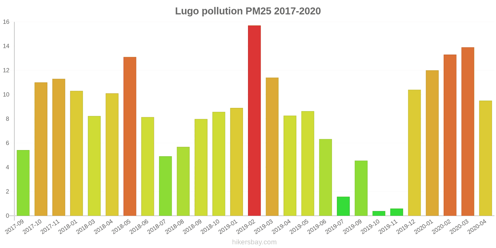 pollution pm25 hikersbay.com