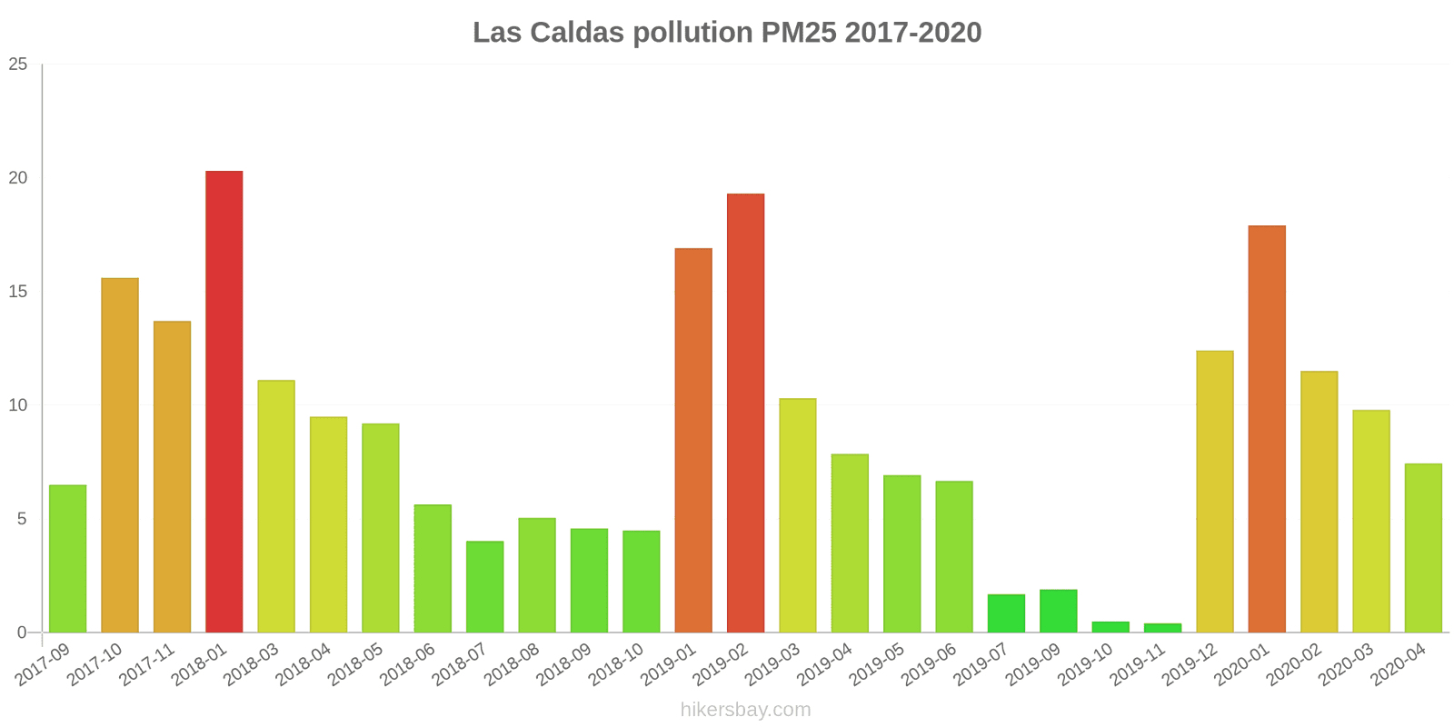 pollution pm25 hikersbay.com