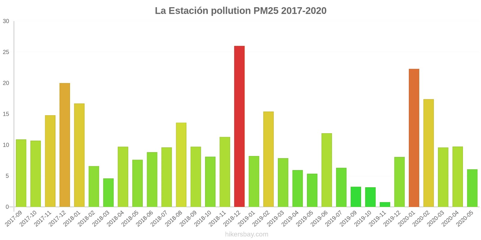 pollution pm25 hikersbay.com
