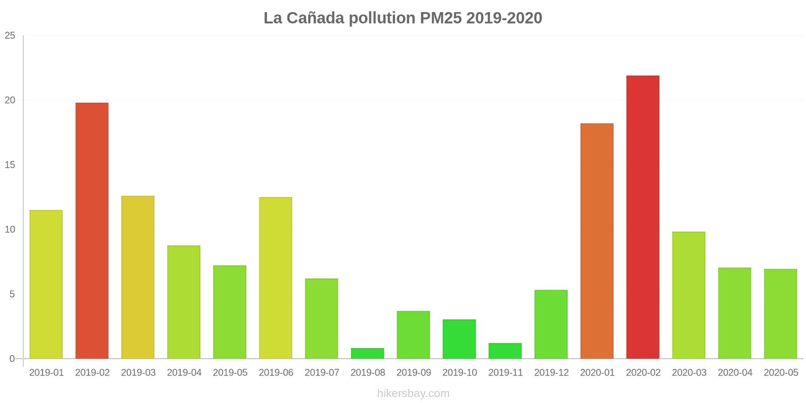 pollution pm25 hikersbay.com