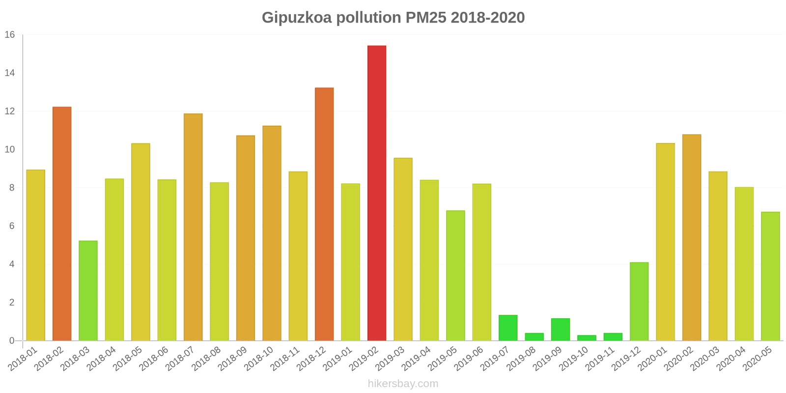 pollution pm25 hikersbay.com