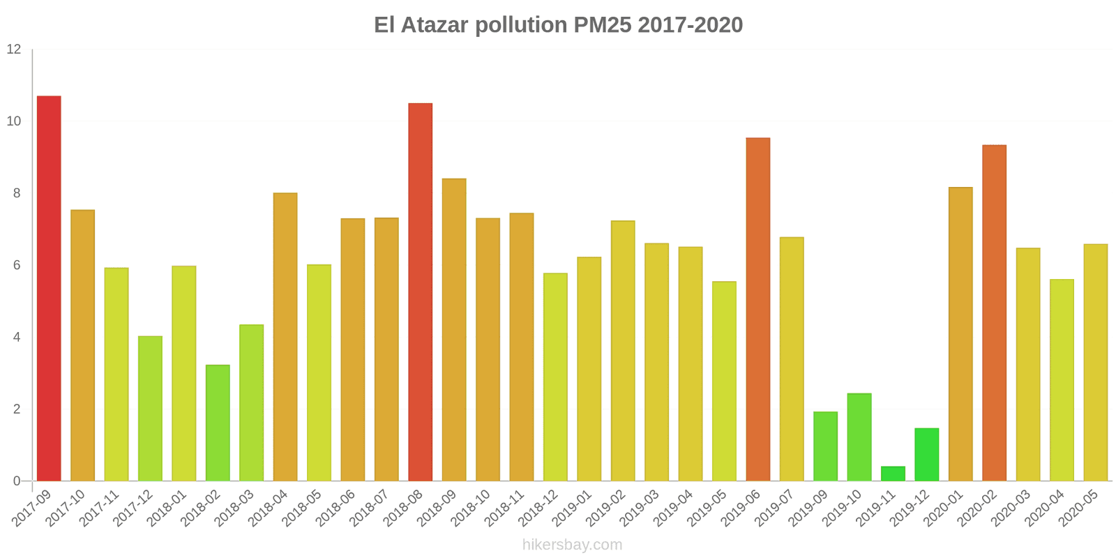 pollution pm25 hikersbay.com