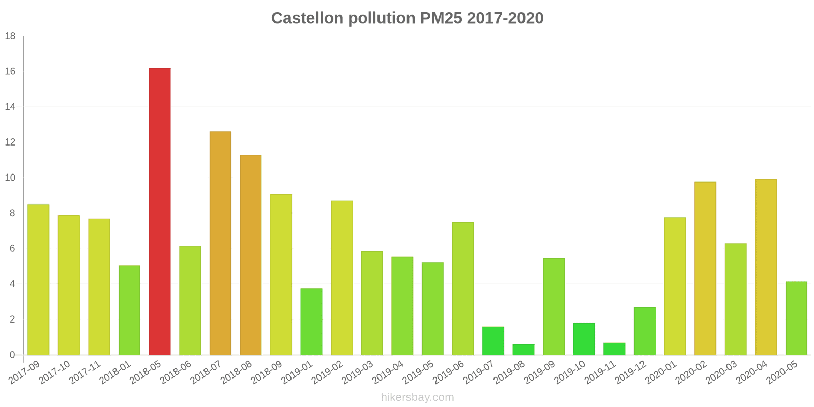 pollution pm25 hikersbay.com