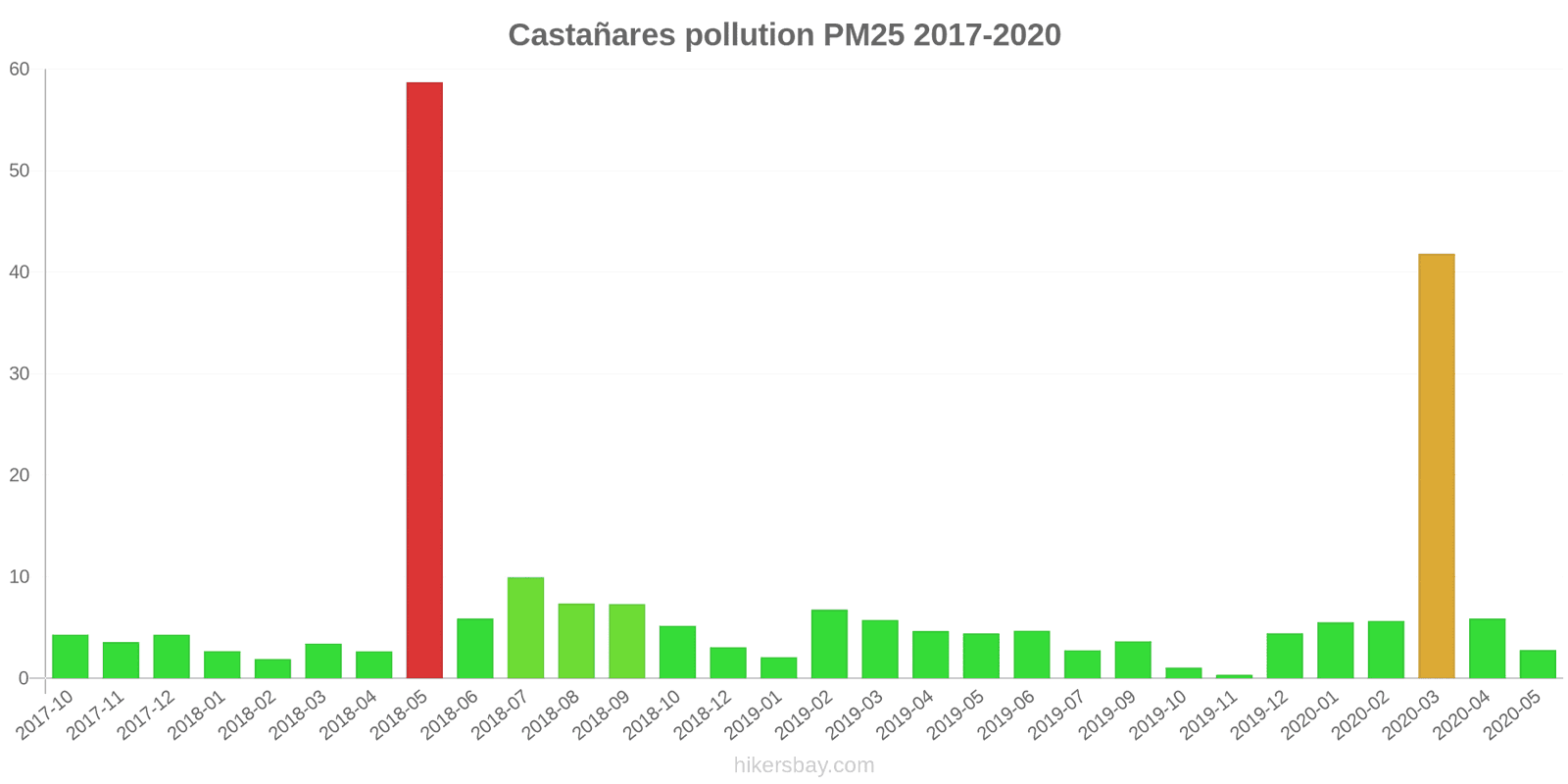 pollution pm25 hikersbay.com