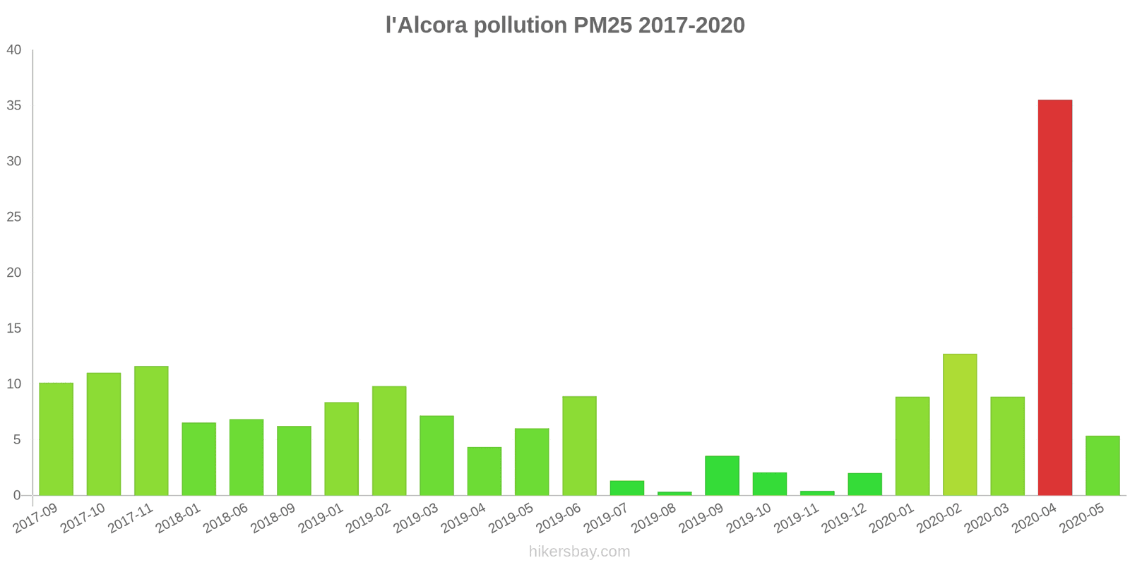pollution pm25 hikersbay.com