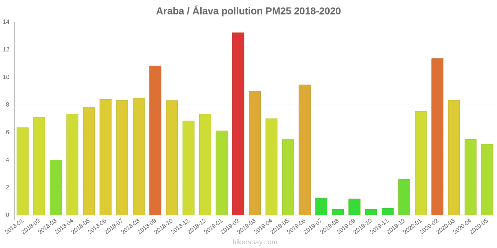 pollution pm25 hikersbay.com