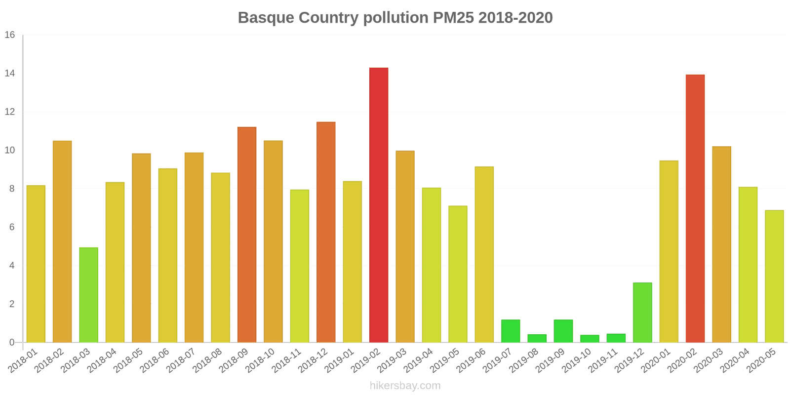 pollution pm25 hikersbay.com
