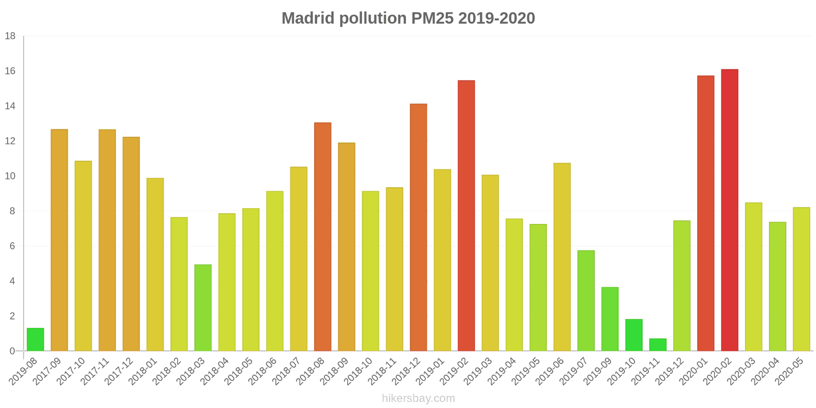 pollution pm25 hikersbay.com