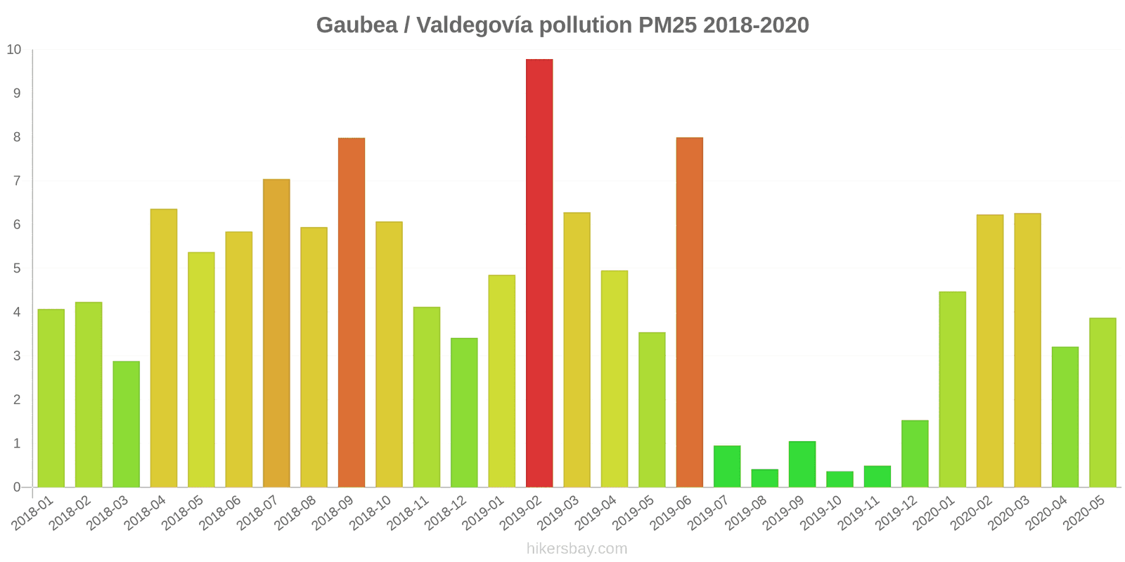 pollution pm25 hikersbay.com