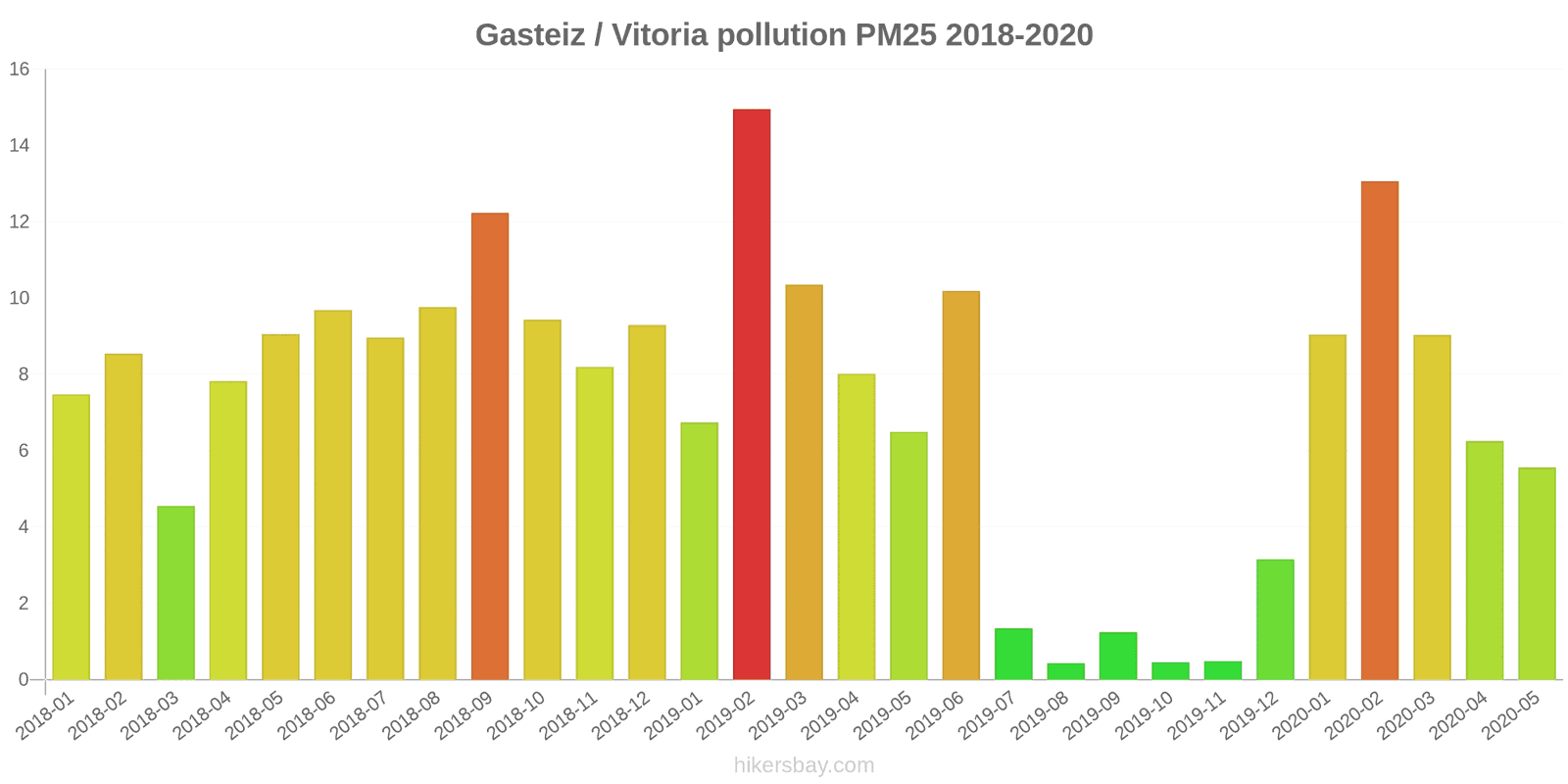 pollution pm25 hikersbay.com