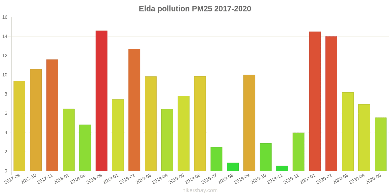 pollution pm25 hikersbay.com